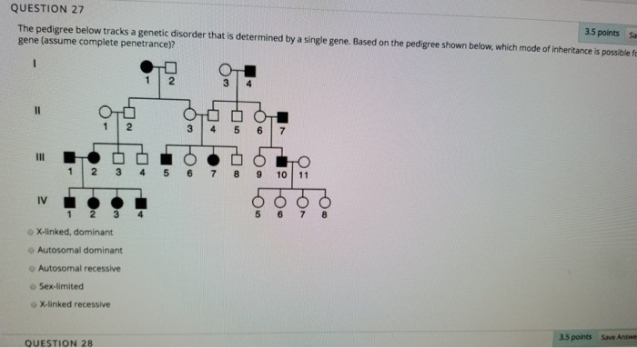 Solved QUESTION 27 The pedigree below tracks a genetic | Chegg.com