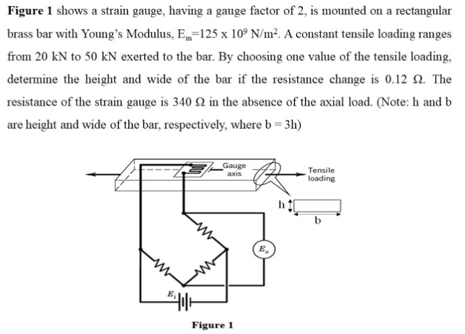 Solved Figure 1 shows a strain gauge, having a gauge factor | Chegg.com