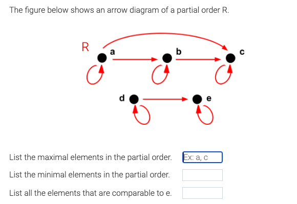 Solved The figure below shows an arrow diagram of a partial | Chegg.com