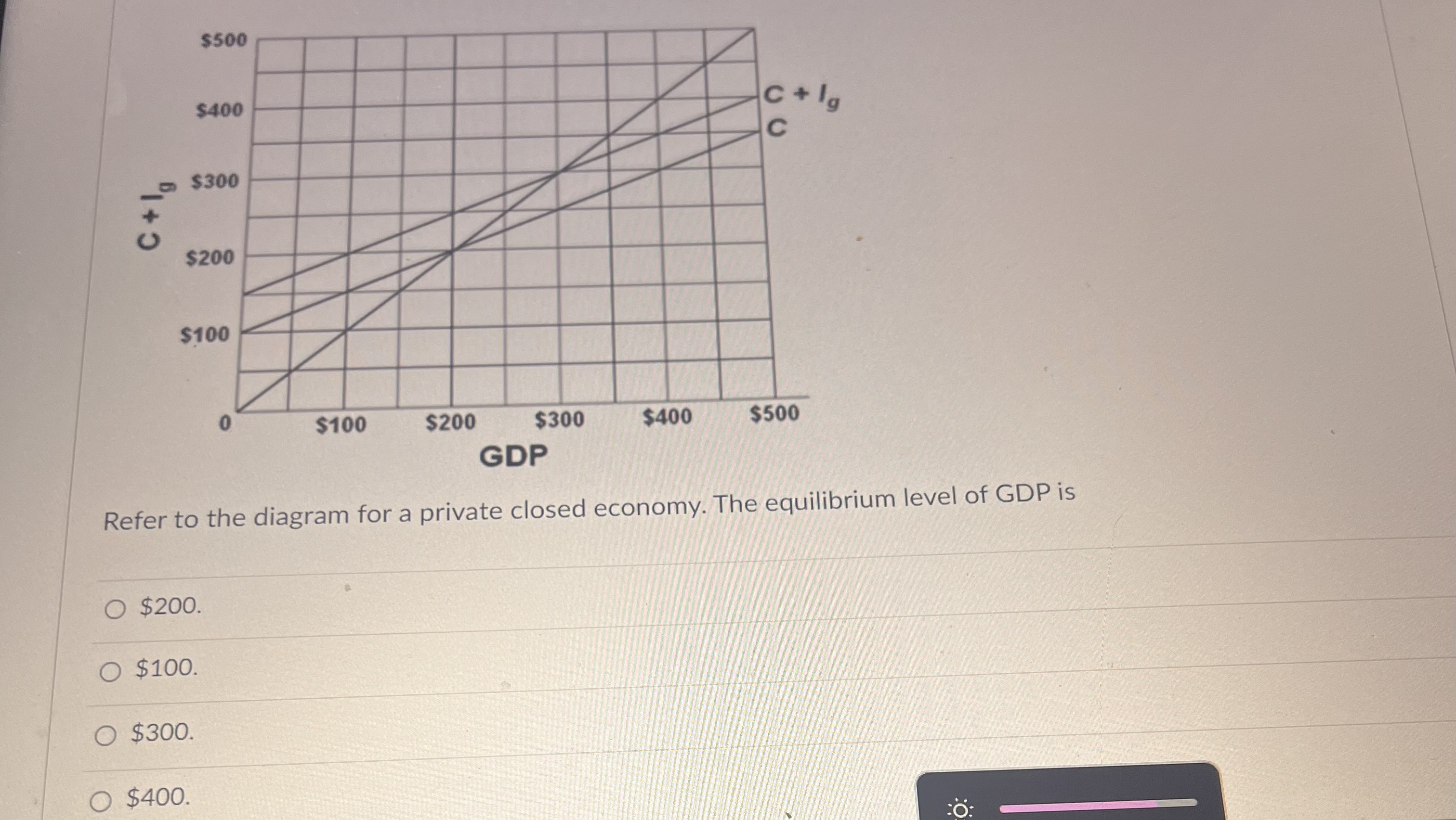 Solved Refer to the diagram for a private closed economy. | Chegg.com