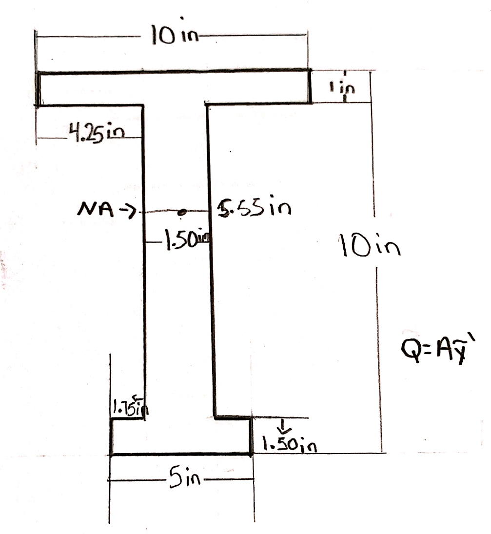 Solved 1. Calculate Q of the following figure. at the NA of