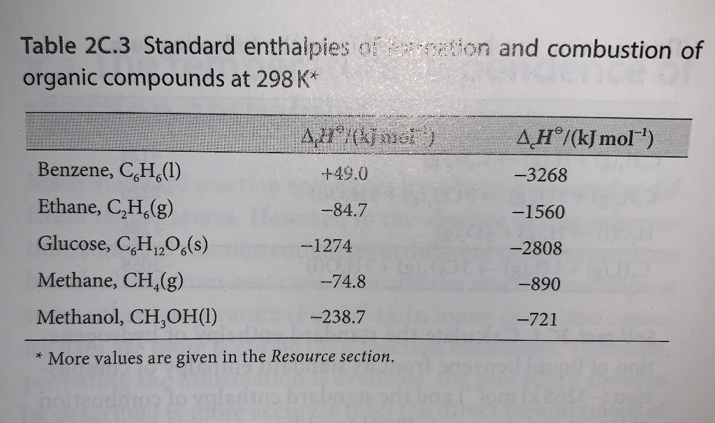 Solved E3C.2(b) Use data from Tables 2C.3 and 2C.4 to | Chegg.com