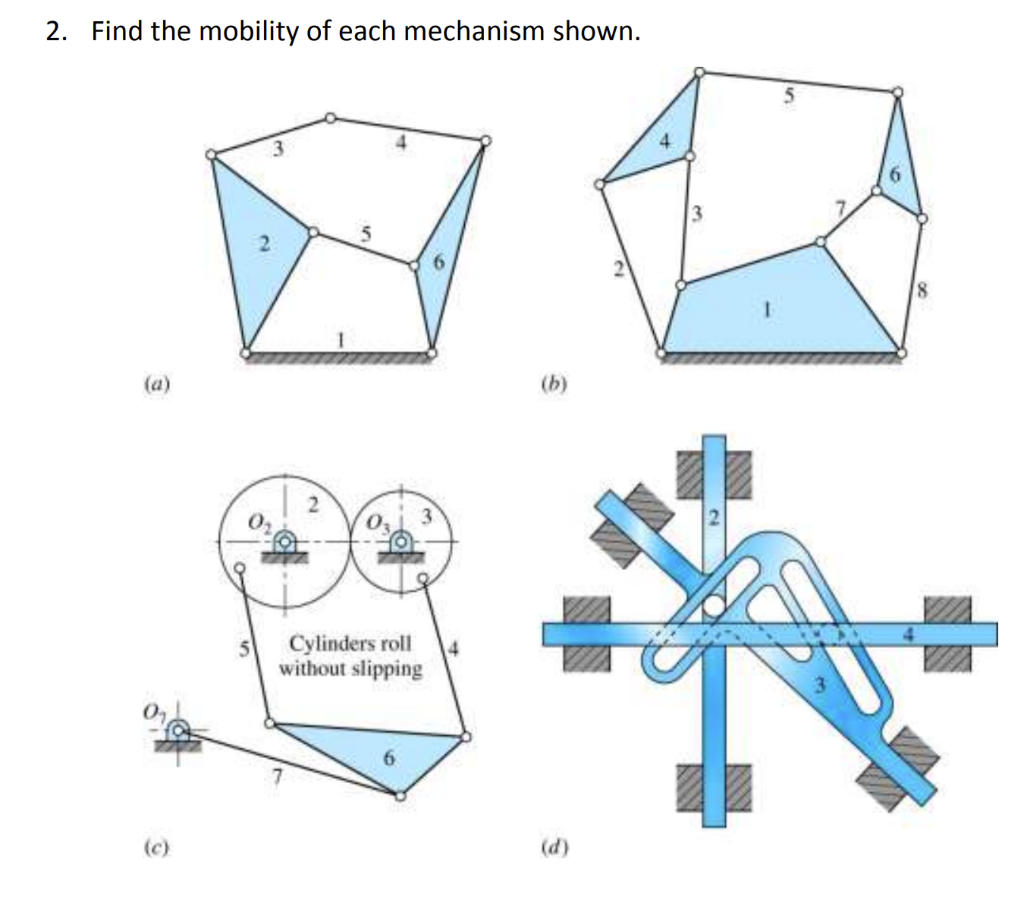 Solved 2. Find The Mobility Of Each Mechanism Shown. (a) (b) | Chegg.com