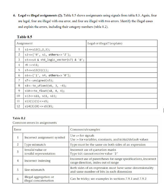 6. Legal vs illegal assignments (2). Table 8.5 shows | Chegg.com