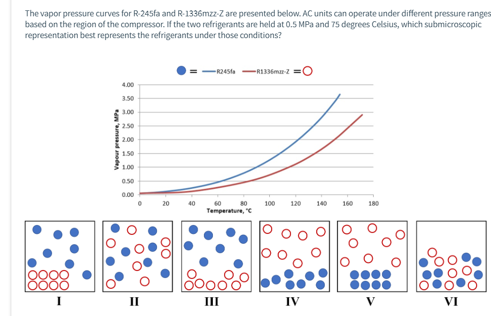 Solved The vapor pressure curves for R245fa and R1336mzzZ