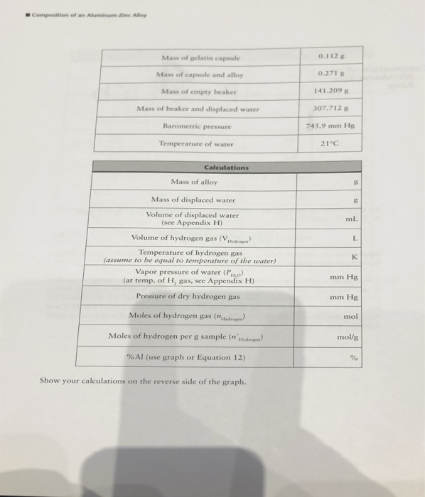 Solved Composition of an AluminumZinc Alloy Prel a b Name