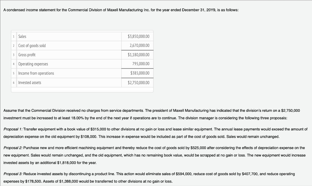Solved A condensed income statement for the Commercial | Chegg.com