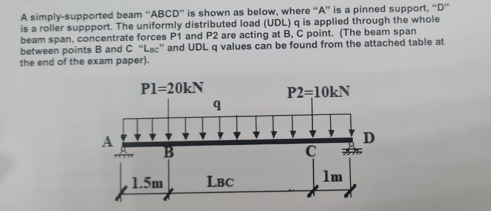 Solved A Simply Supported Beam Abcd Is Shown As Below