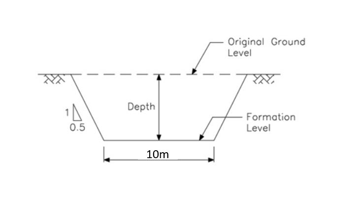 Solved A new road is to be constructed with formation width | Chegg.com