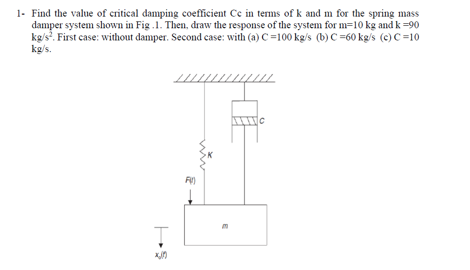 Solved 1. Find the value of critical damping coefficient Cc