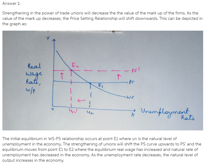 1. Graphically illustrate (using the WS-PS model) and