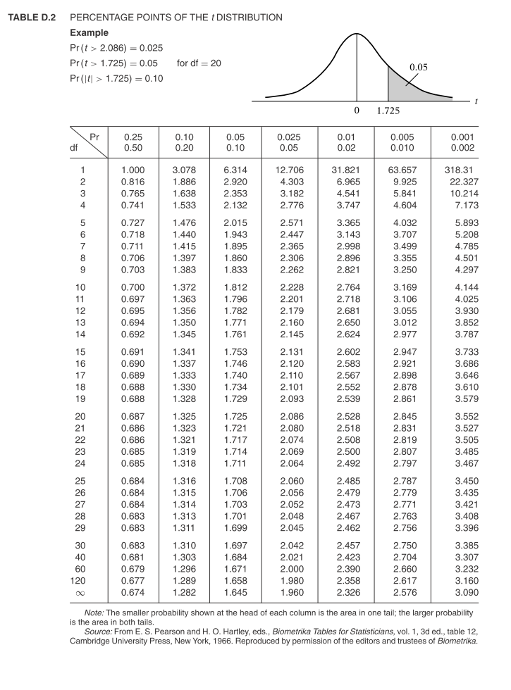 Solved 1. Suppose that you have the following model and data | Chegg.com