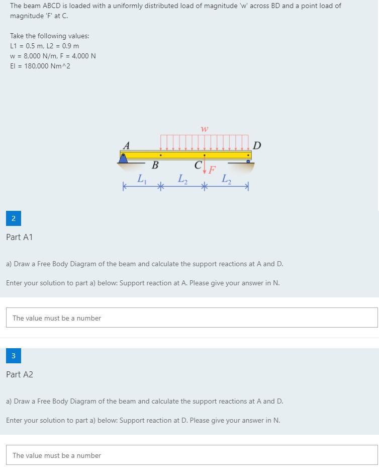 Solved The Beam ABCD Is Loaded With A Uniformly Distributed | Chegg.com