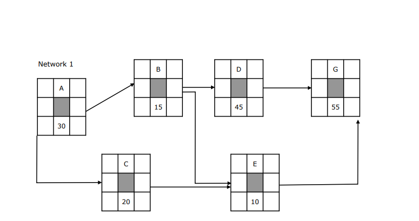 Solved For network diagram 1, what is the early start for | Chegg.com