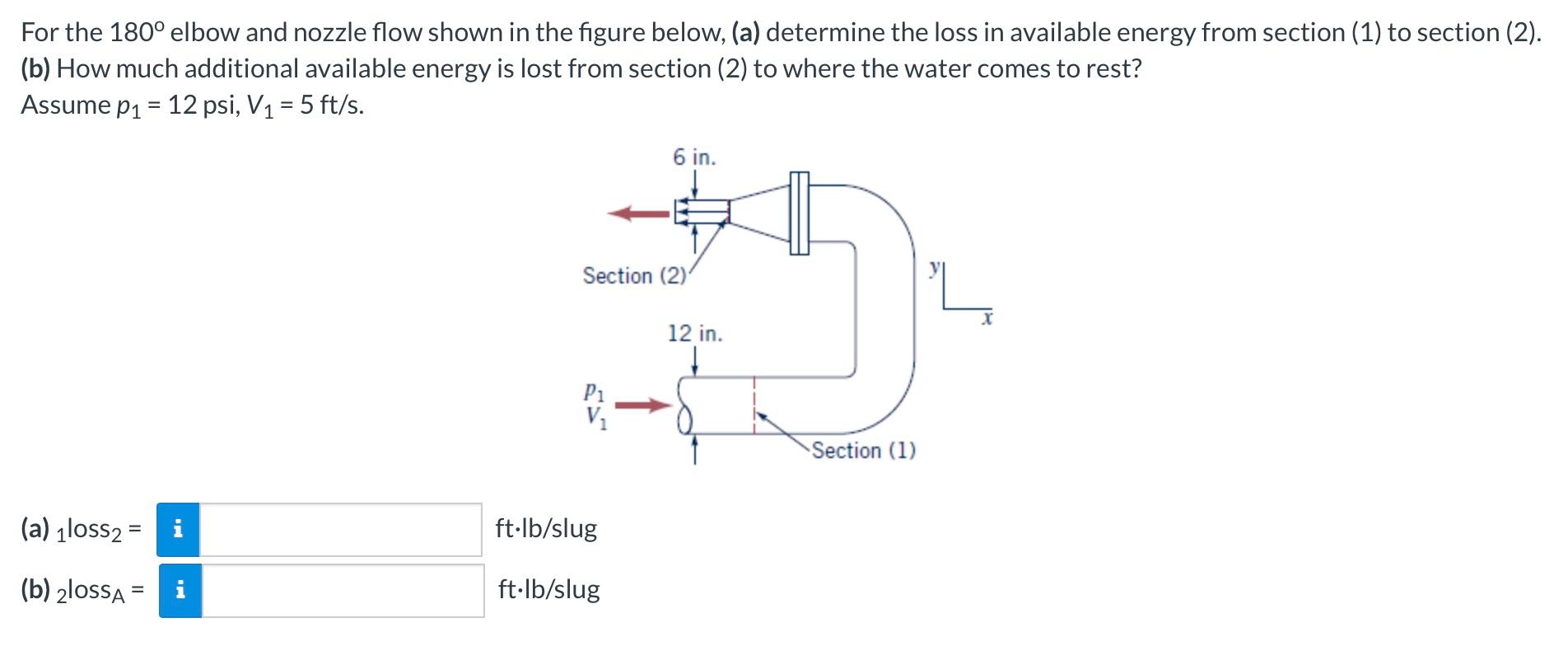 solved-for-the-180-elbow-and-nozzle-flow-shown-in-the-chegg