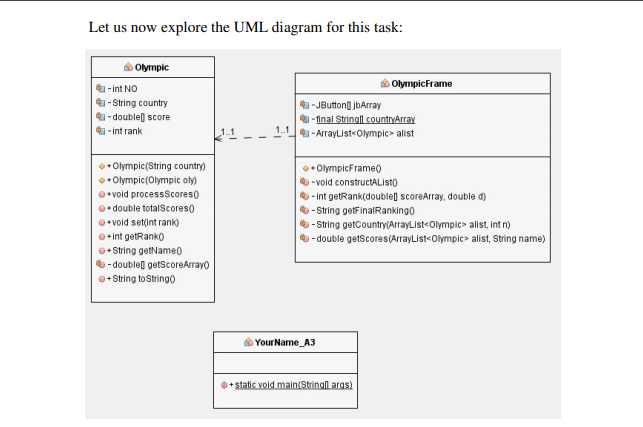 Practice java programming with GUI, Collections, | Chegg.com