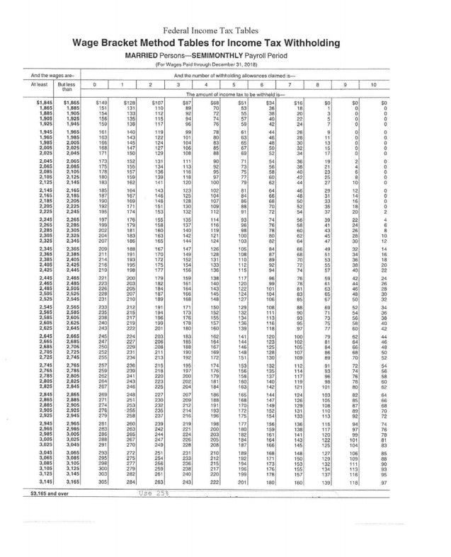 10 Federal Tax Tables Wage Bracket Method