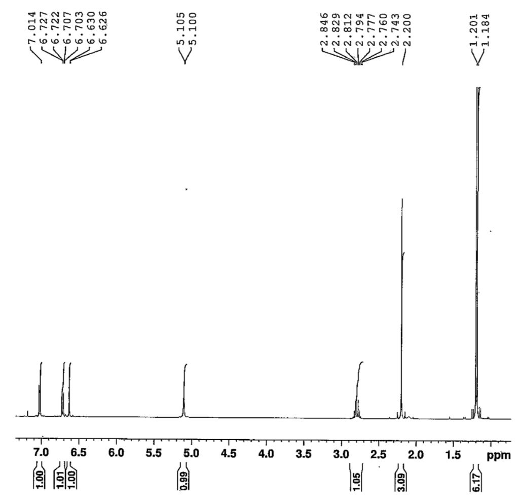 Identify the unknown using 1H NMR and COSY NMR