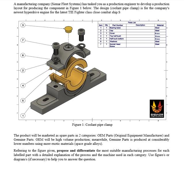 Solved A manufacturing company (Sienar Fleet Systems) has | Chegg.com