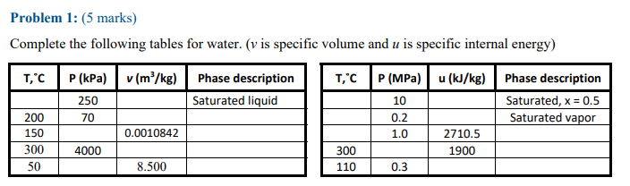 Solved Complete the following tables for water. ( v is | Chegg.com