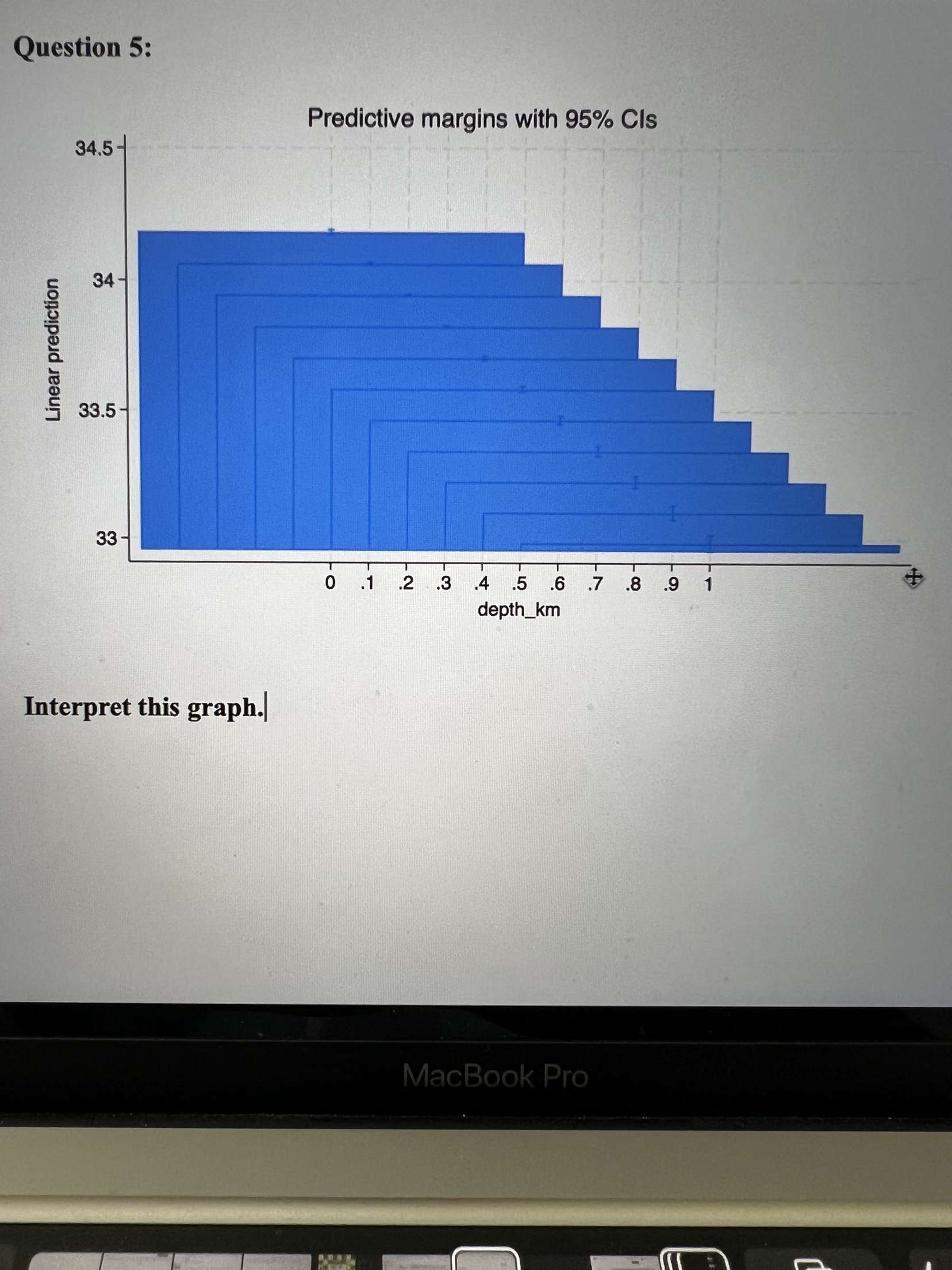 Question 7: Interpret this graph Question 6: | Chegg.com