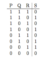 Solved P Q RS 1 1 1 0 1 1 0 1 1 0 1 0 1 0 0 1 0 1 10 0 1 0 1 | Chegg.com