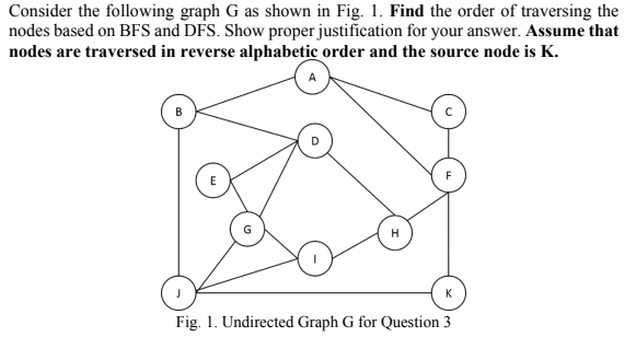 Solved Consider the following graph G as shown in Fig. 1. | Chegg.com
