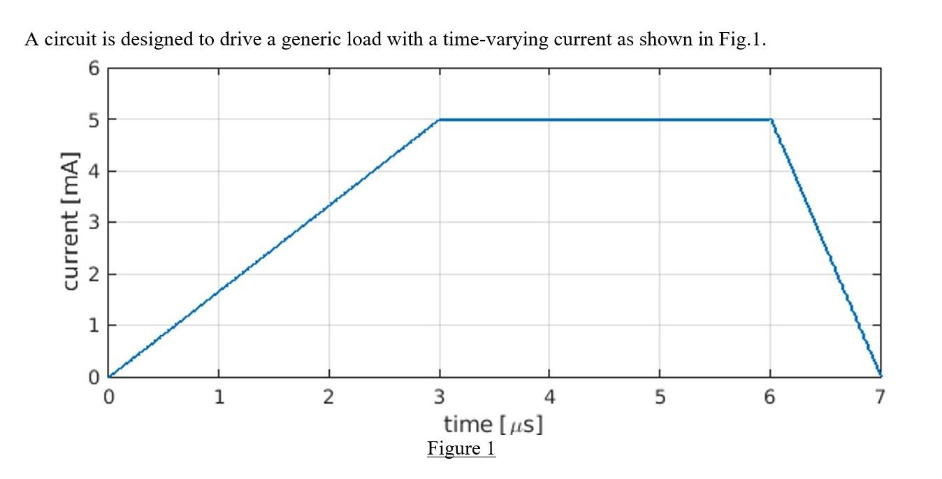 Solved Given this current profile, the voltage across the | Chegg.com