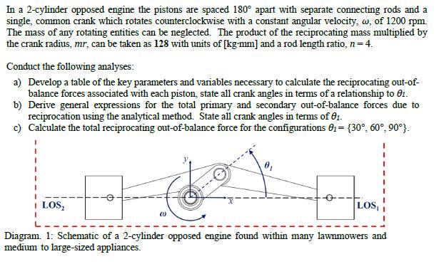 Solved In a 2-cylinder opposed engine the pistons are spaced | Chegg.com