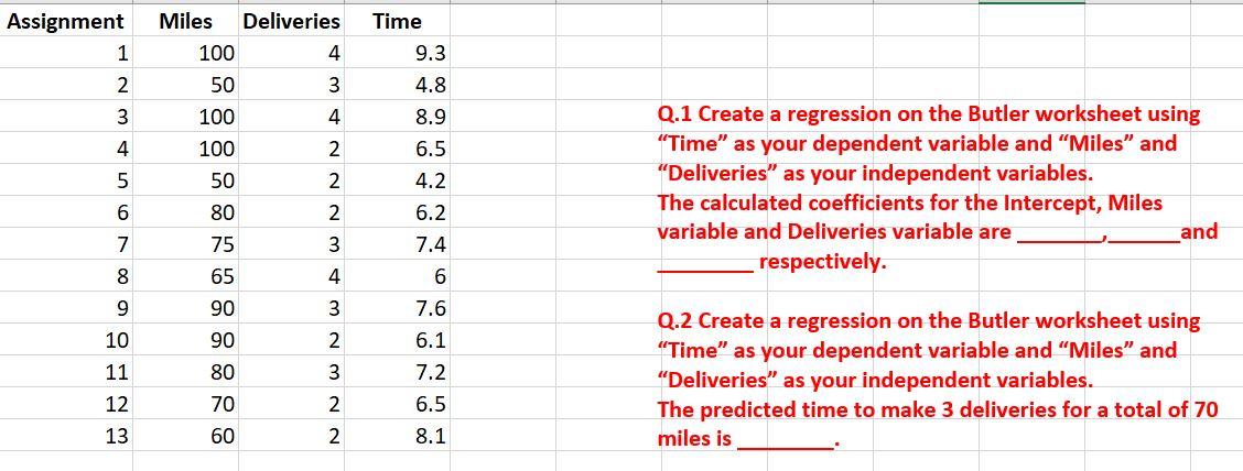 Q.1 Create a regression on the Butler worksheet | Chegg.com