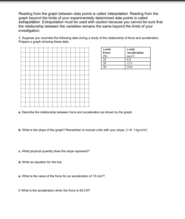 Solved PART VI. INTERPRETING GRAPHS In laboratory | Chegg.com