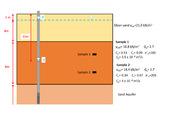 2 2 A Compressible Clay Layer Is Overlying An Aqui Chegg Com