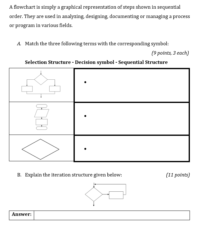 Solved A flowchart is simply a graphical representation of | Chegg.com