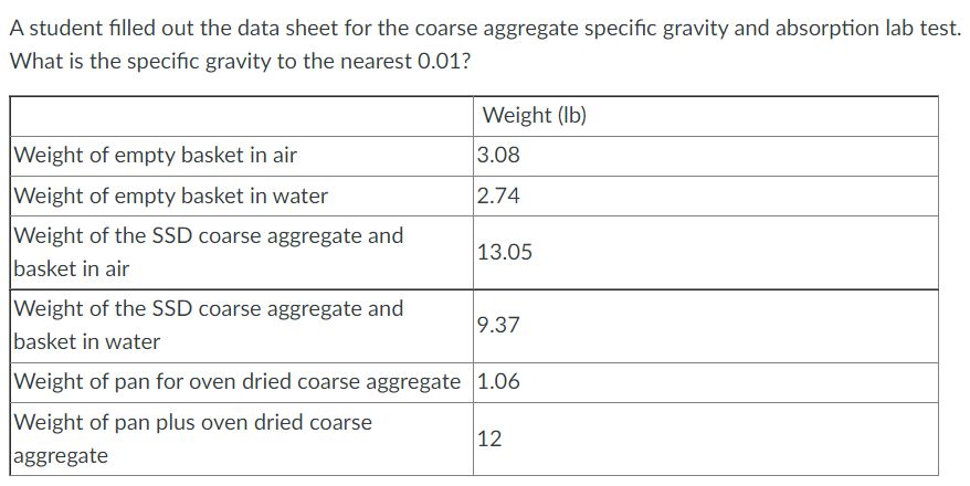 Specific Gravity Basket