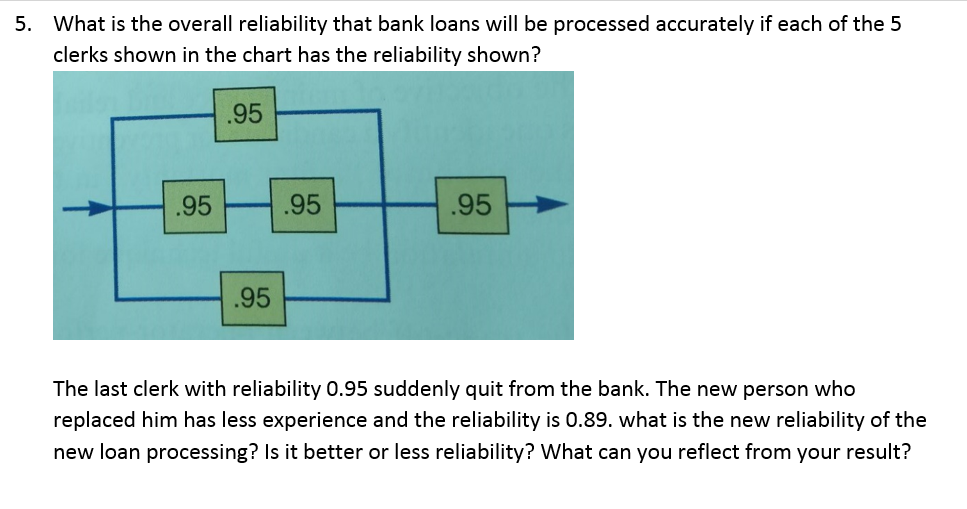 5. What is the overall reliability that bank loans will be processed accurately if each of the 5
clerks shown in the chart ha
