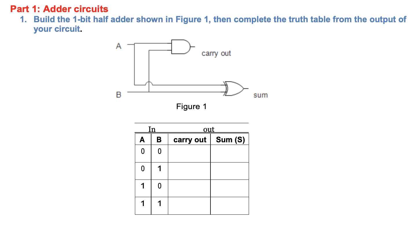 Solved Part 1: Adder Circuits 1. Build The 1-bit Half Adder | Chegg.com