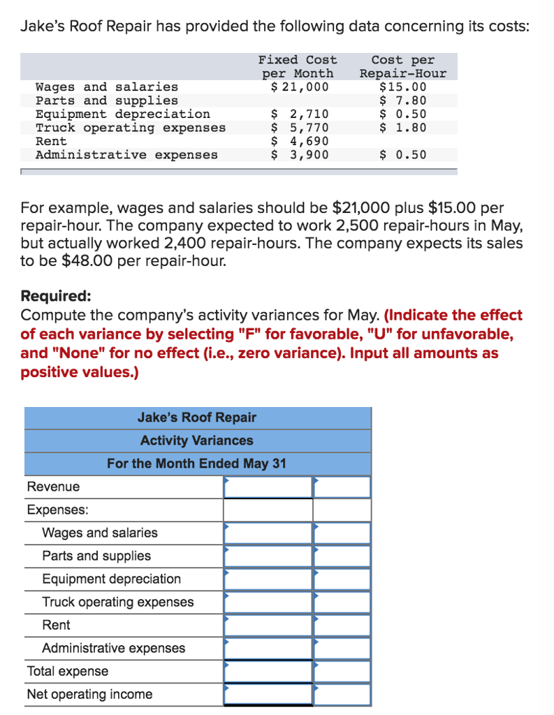 Solved Jake's Roof Repair has provided the following data