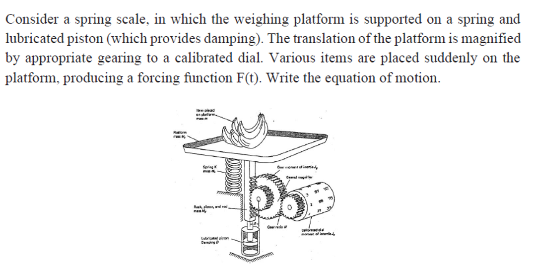 Solved Consider a spring scale, in which the weighing | Chegg.com