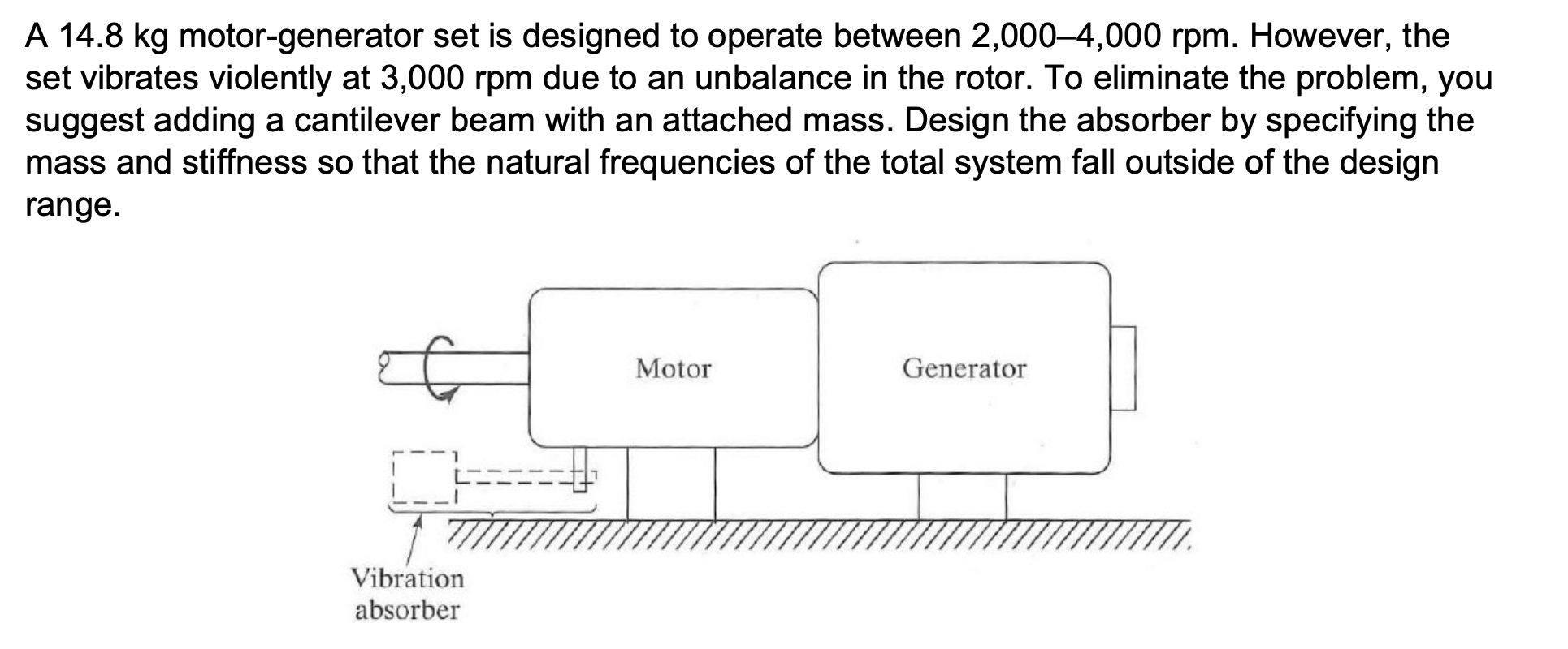 Solved A 14.8 kg motor-generator set is designed to operate | Chegg.com