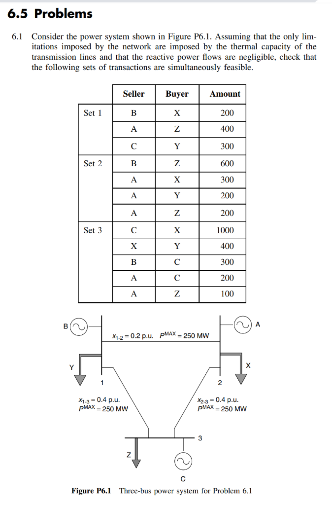 Solved 6.5 Problems 6.1 Consider the power system shown in | Chegg.com