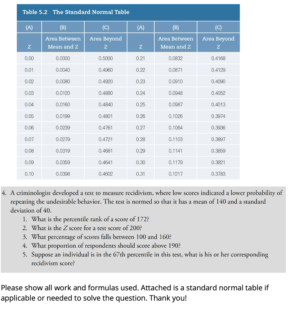 Solved Table 5.2 The Standard Normal Table (A) Z 0.00 0.01 | Chegg.com