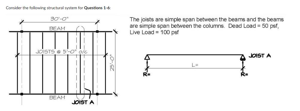 Solved Consider the following structural system for | Chegg.com