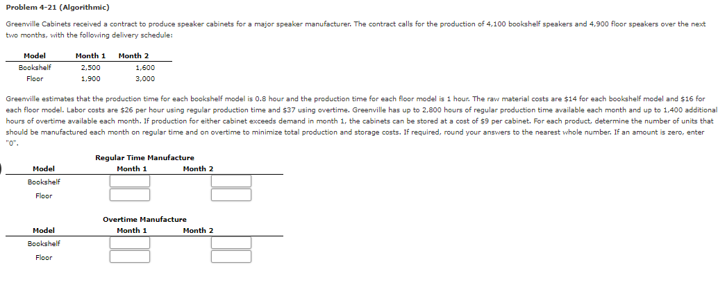 Solved Problem 4-21 (Algorithmic) Greenville Cabinets | Chegg.com