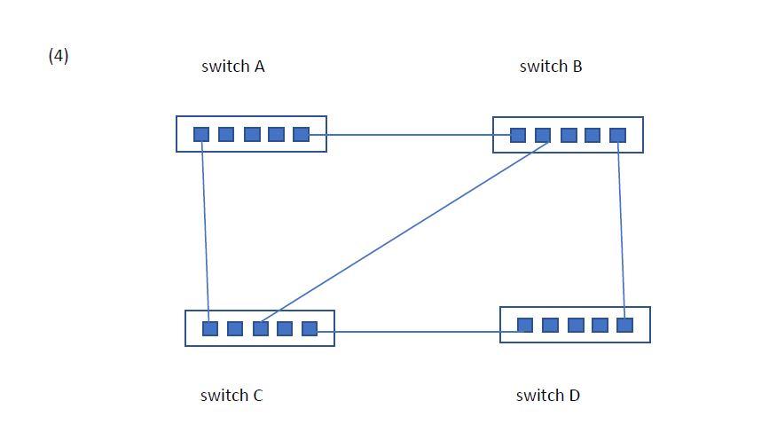 Solved (4) switch A switch B switch C switch D Each of the | Chegg.com