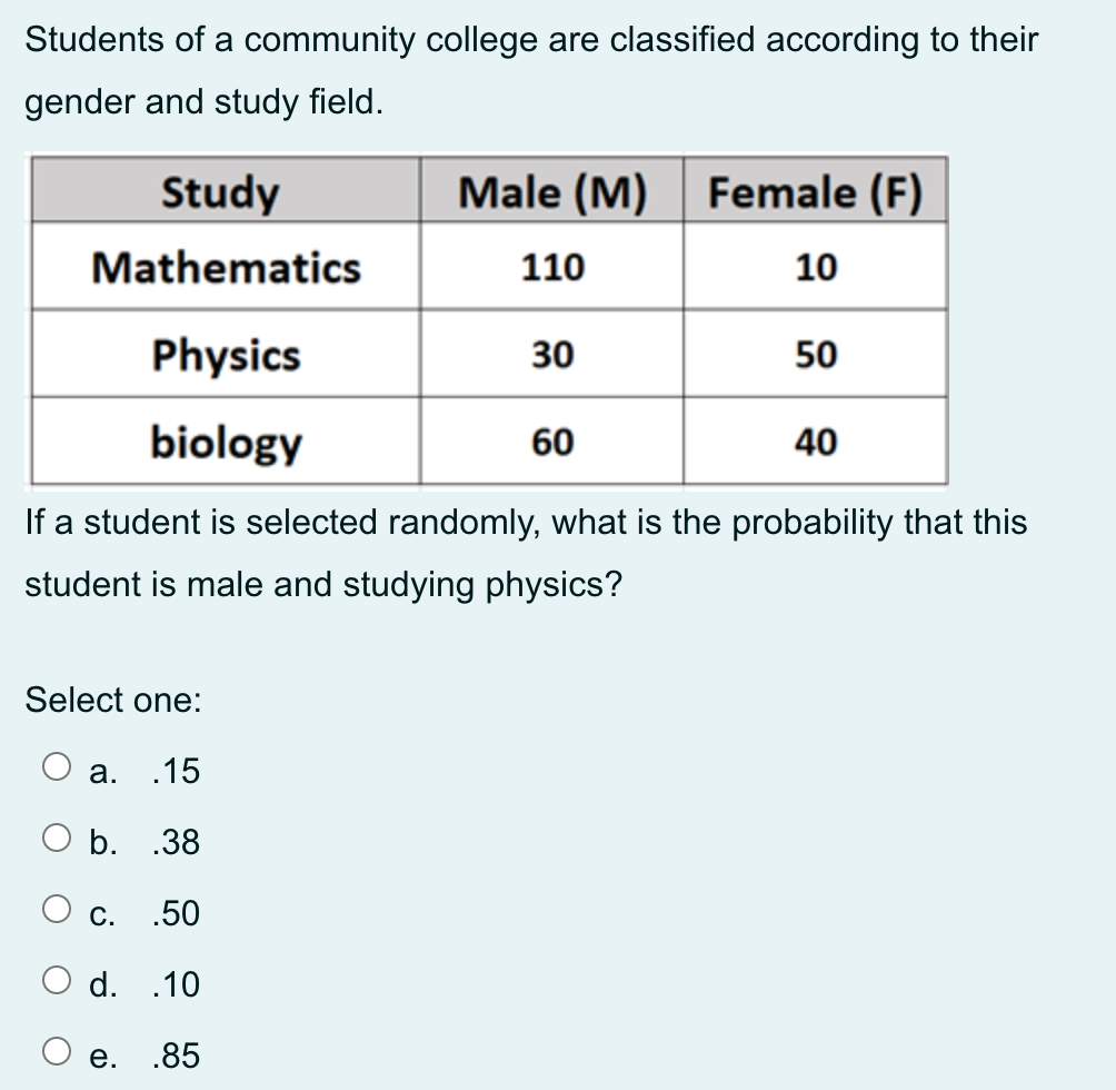solved-students-of-a-community-college-are-classified-chegg