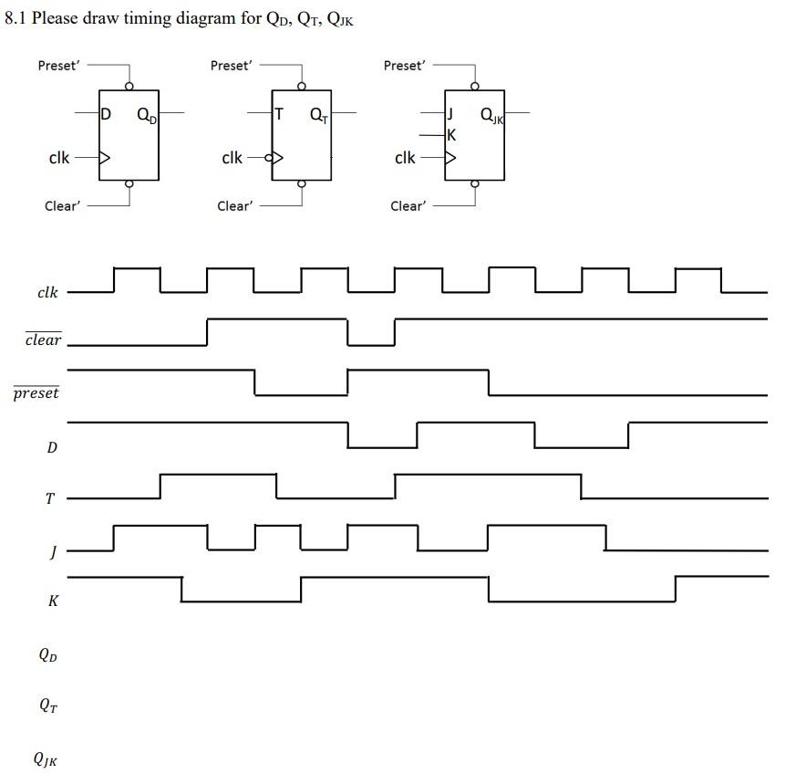 Solved 8.1 Please draw timing diagram for QD, QT, QJK | Chegg.com