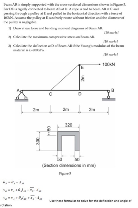 Solved Beam AB Is Simply Supported With The Cross-sectional | Chegg.com