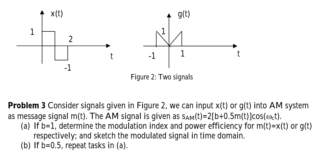 Solved X(t) g(t) 1 2 t -1 Figure 2: Two signals Problem 3 | Chegg.com