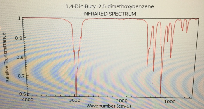 Solved I was asked to label these IR Spectra with the | Chegg.com