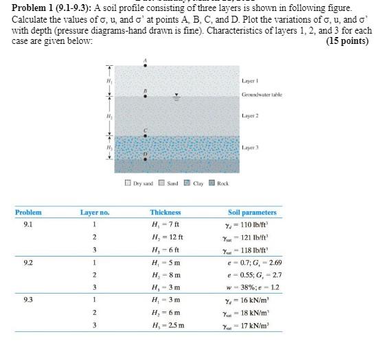 Solved A soil profile consisting of three layers is shown in | Chegg.com